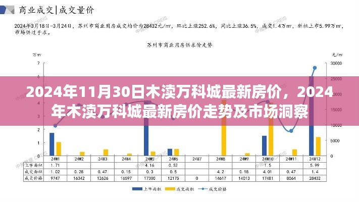 2024年木渎万科城房价走势与市场洞察