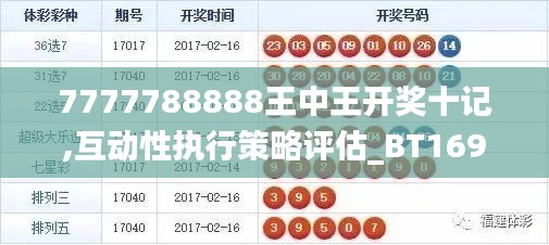 7777788888王中王开奖十记,互动性执行策略评估_BT169.994-7