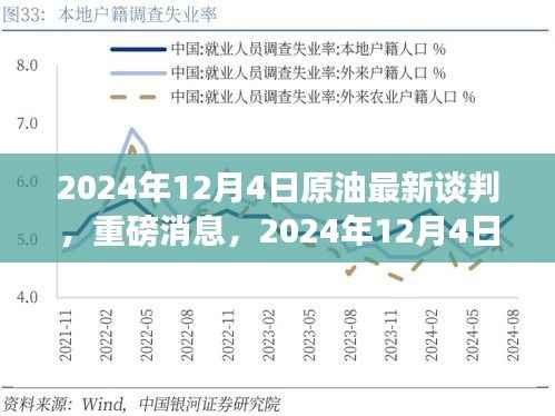 全球能源市场新机遇,2024年原油最新谈判揭晓!