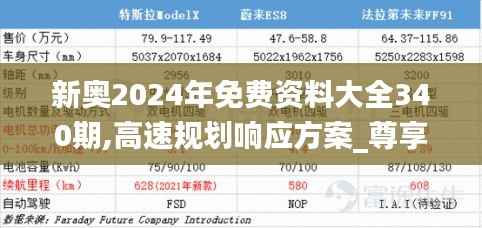 新奥2024年免费资料大全340期,高速规划响应方案_尊享款95.521-6