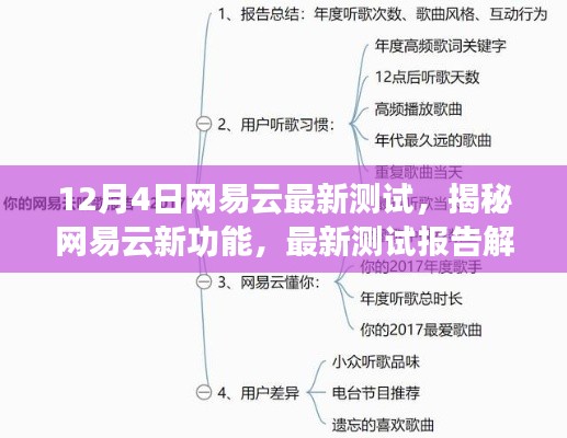 揭秘网易云新功能,最新测试报告解读与要点详解