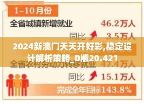 2024新澳门天天开好彩,稳定设计解析策略_D版20.421