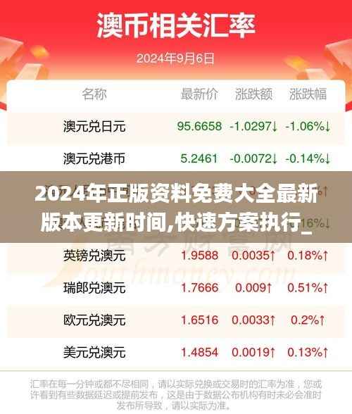 2024年正版资料免费大全最新版本更新时间,快速方案执行_Harmony1.233