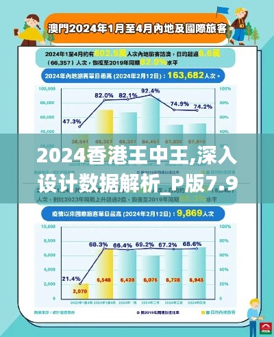 2024香港王中王,深入设计数据解析_P版7.932