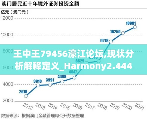 王中王79456濠江论坛,现状分析解释定义_Harmony2.444