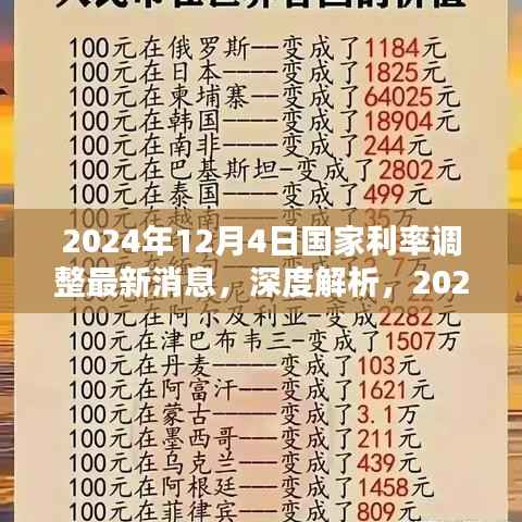 深度解析,2024年12月4日国家利率调整最新消息的全面评测与影响