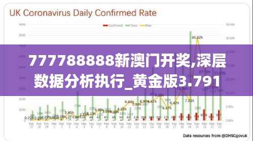 777788888新澳门开奖,深层数据分析执行_黄金版3.791