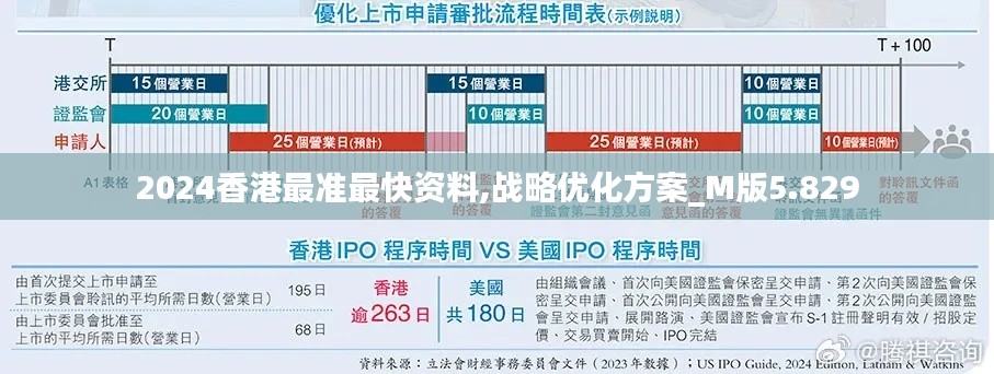2024香港最准最快资料,战略优化方案_M版5.829