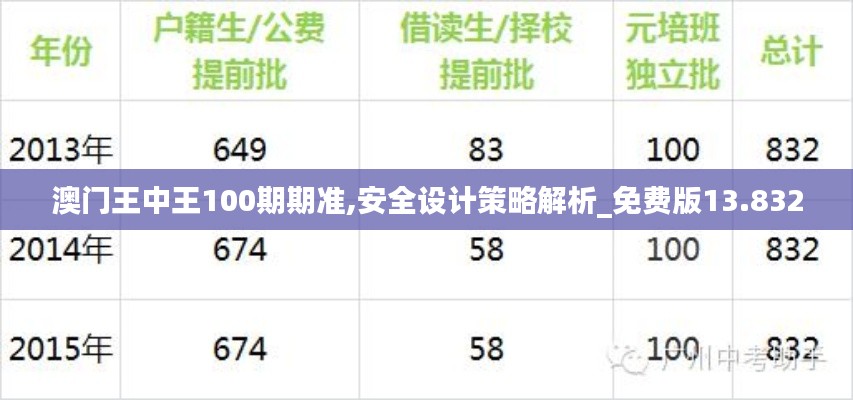 澳门王中王100期期准,安全设计策略解析_免费版13.832