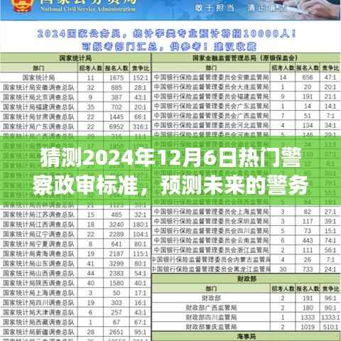解读未来警务政审趋势,预测2024年警察政审标准变化及热点分析