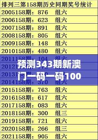 预测343期新澳门一码一码100准确