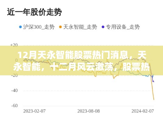 天永智能股票热门消息聚焦,十二月风云激荡