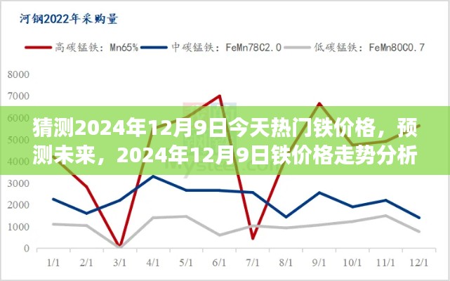2024年12月9日铁价格预测与走势分析,今日热门铁材价格展望