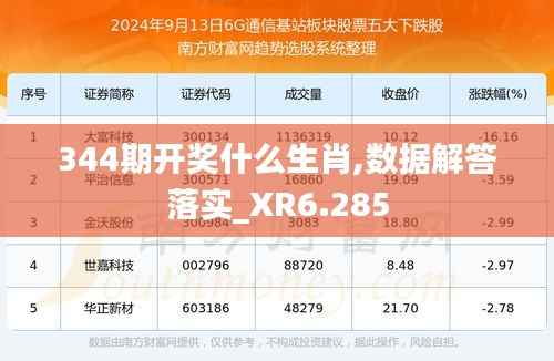 344期开奖什么生肖,数据解答落实_XR6.285