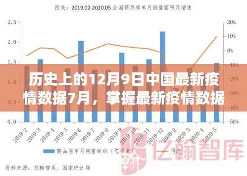 历史上的12月9日与今年7月中国疫情数据解析,最新疫情动态及步骤指南