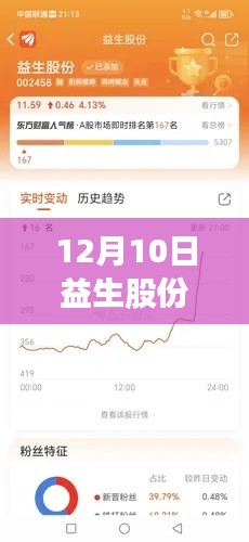 冬日暖阳下的益生股份奇缘,爱与陪伴的温馨故事