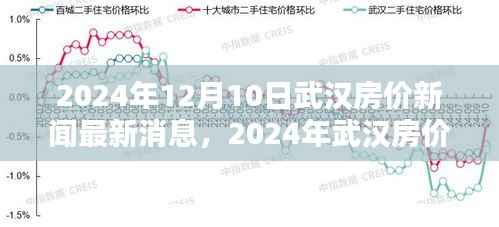 2024年武汉房价最新动态,走势分析与最新消息聚焦