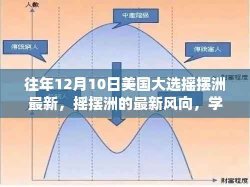 美国大选摇摆洲风向变化与最新动向,为胜利加油的时刻