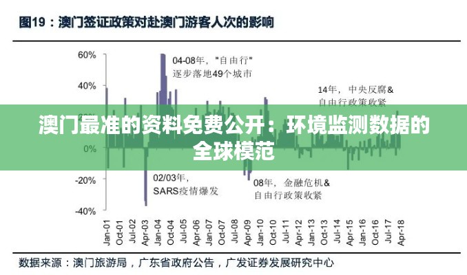 澳门最准的资料免费公开:环境监测数据的全球模范