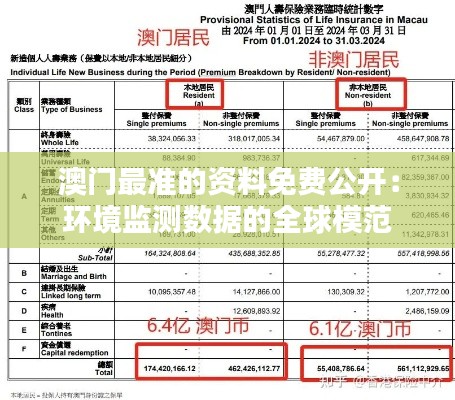 澳门最准的资料免费公开:环境监测数据的全球模范