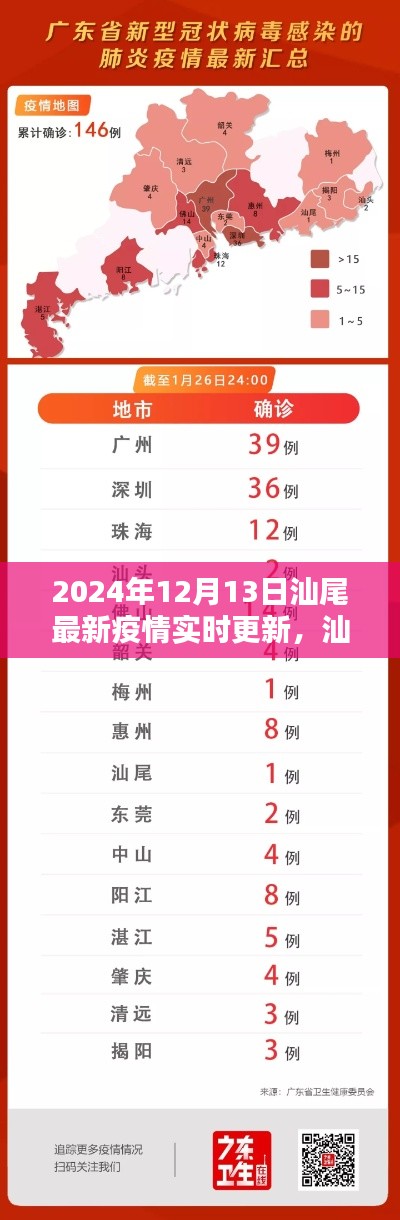 汕尾疫情实录,曙光破晓于2024年12月13日