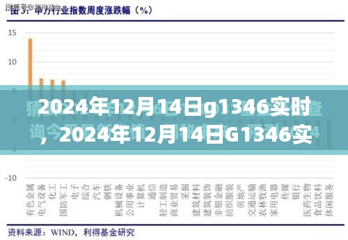 最新科技动态与前沿展望,2024年12月14日G1346实时更新
