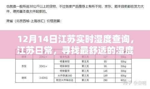 江苏日常湿度查询,寻找最舒适的湿度体验(实时更新)