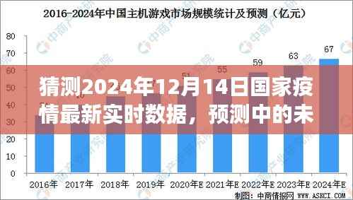 2024年12月14日国家疫情最新实时数据展望与预测