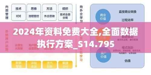 2024年资料免费大全,全面数据执行方案_S14.795