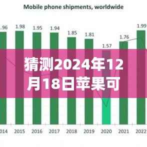 揭秘未来,预测苹果设备在2024年能否实现实时网速显示功能揭秘预测报告出炉!