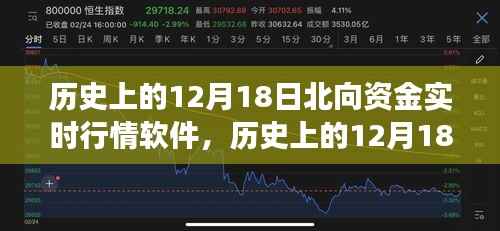 历史上的12月18日，北向资金实时行情软件的革新之旅