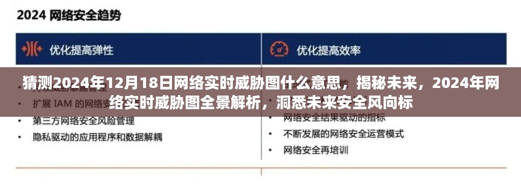 揭秘未来网络威胁趋势,2024年网络实时威胁图全景解析与预测,洞悉安全风向标