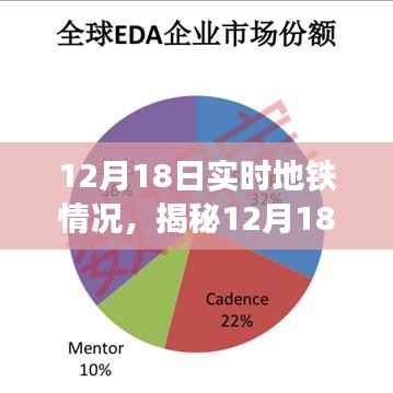 揭秘尖端科技重塑城市出行,实时地铁掌控体验之旅(12月18日)