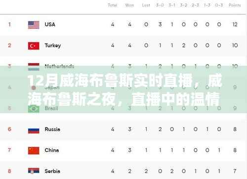 威海布鲁斯之夜，直播温情日常