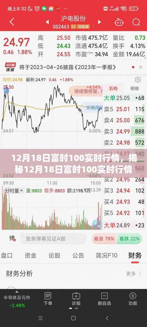 揭秘,富时100指数股市走势分析与展望——12月18日实时行情解读