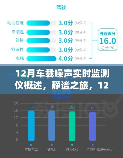 静谧之旅,车载噪声实时监测仪与寻美之旅的完美结合