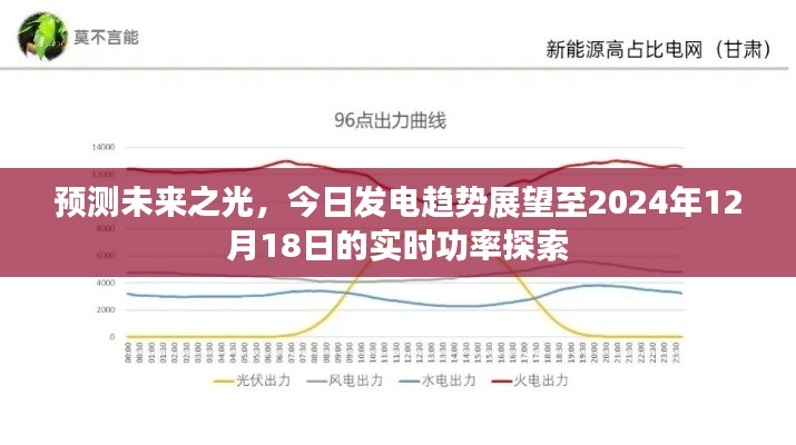 未来之光展望,实时功率趋势预测至2024年电力展望报告