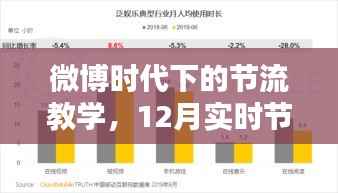 微博时代下的节流教学,12月实时节流教学视频回顾总结