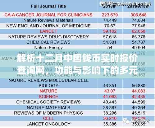 十二月中国钱币实时报价查询网解析,功能多元影响下的观点探讨
