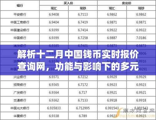 十二月中国钱币实时报价查询网解析,功能多元影响下的观点探讨