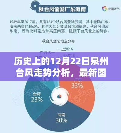 历史上的12月22日泉州台风走势深度解析与最新分析图表展示