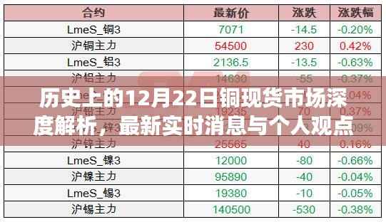 深度解析，历史上的铜现货市场走势与最新实时消息解读
