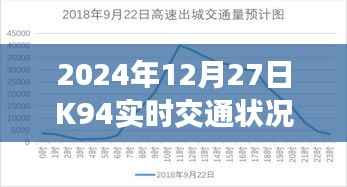 K94实时交通状况报告，最新动态与预测分析