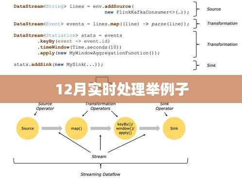 实时处理案例解析,12月实例探究