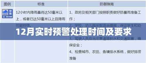 实时预警处理时间与要求解析