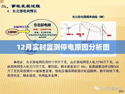 12月实时停电监测原因解析图表