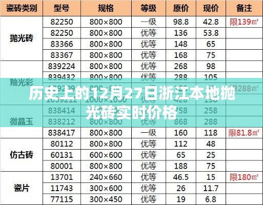浙江抛光砖实时价格,历史12月27日回顾