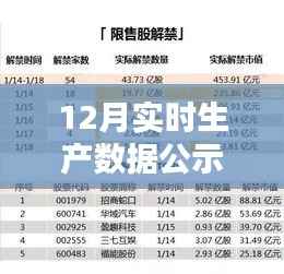 12月实时生产数据公示报告