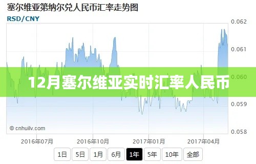 塞尔维亚汇率实时查询,人民币兑换率