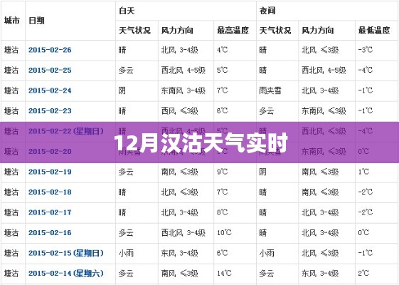 汉沽天气实时查询（本月天气预报）